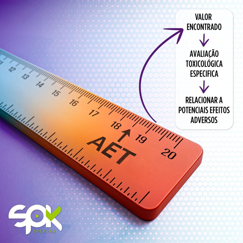 imagem como régua e explicação de AET 